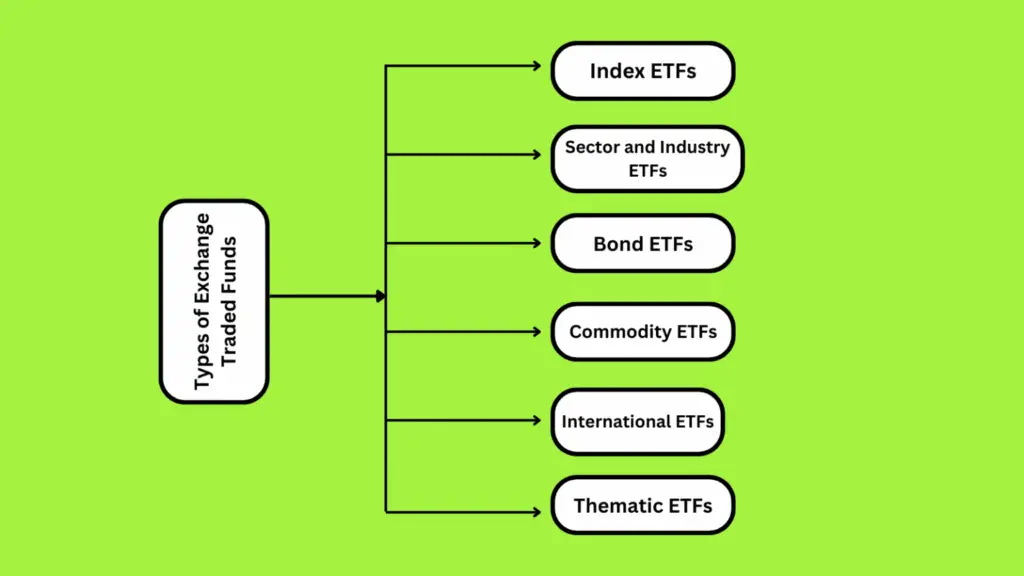 exchange traded funds