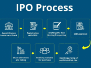 How to Invest in IPOs in India and Earn Big Returns IPO
