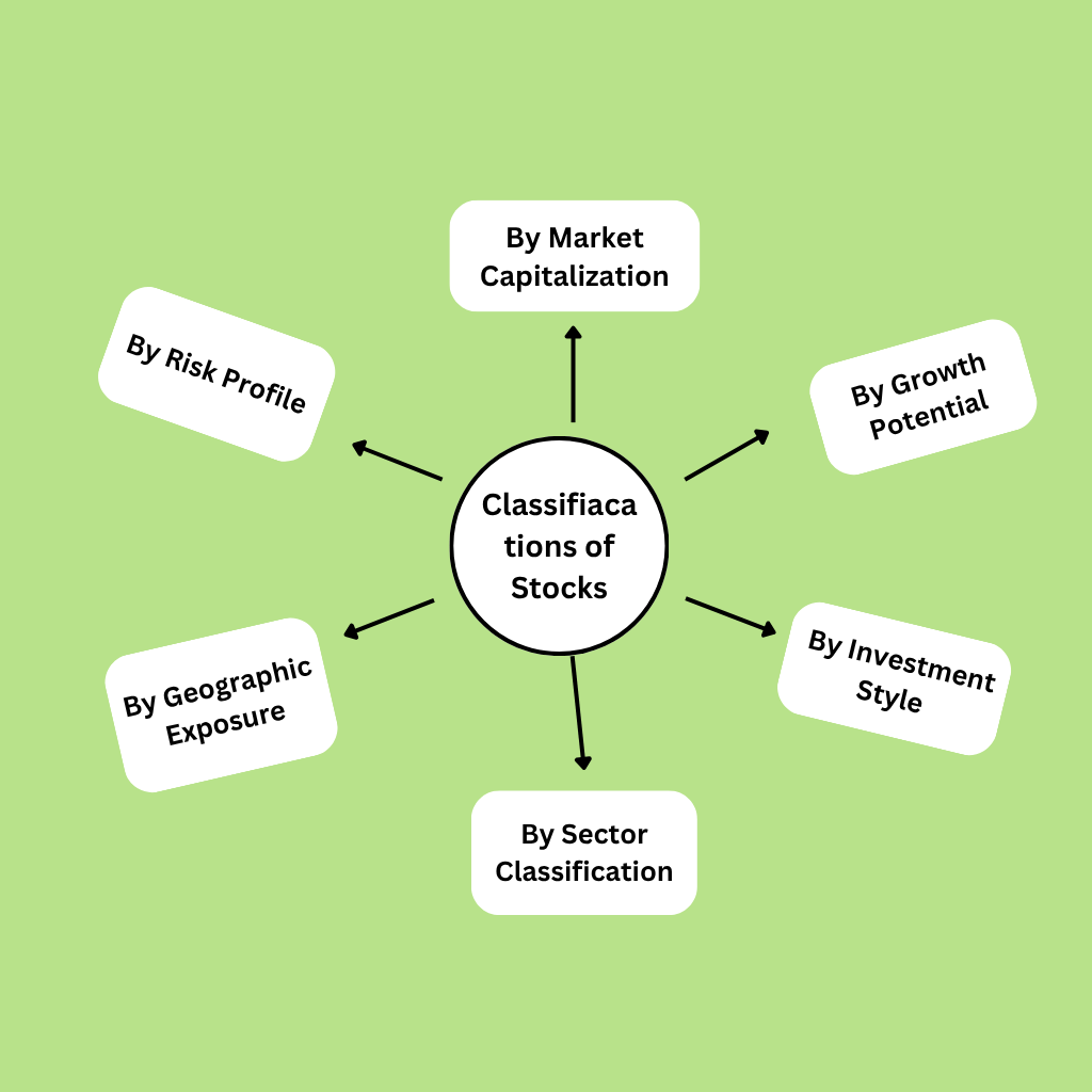 classifications of stocks